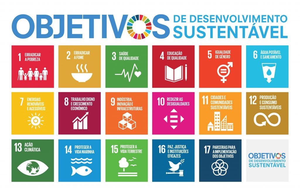 Sustainable Development Goals